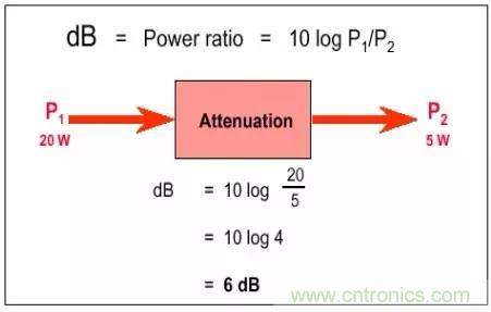 熱帖整理：EMC理論基礎(chǔ)，讓你從此遠(yuǎn)離EMC困擾！