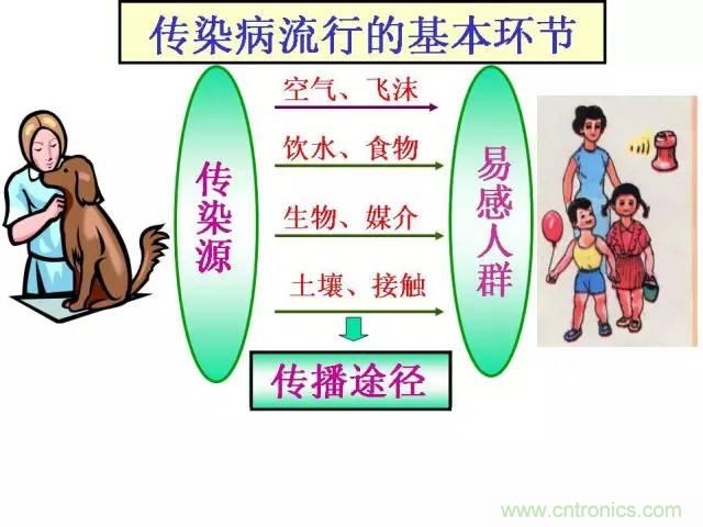 熱帖整理：EMC理論基礎(chǔ)，讓你從此遠(yuǎn)離EMC困擾！