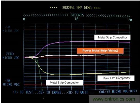 電池供電設(shè)備電流監(jiān)控的三個(gè)要點(diǎn)&mdash;&mdash;你真的做對(duì)了嗎？