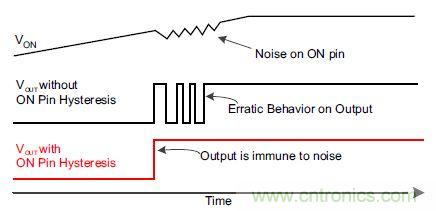 什么是負載開關，為什么需要負載開關？