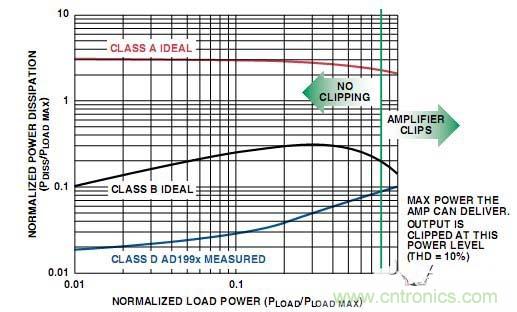 工程師教你如何設計一個&ldquo;優質&rdquo;D類音頻放大器！