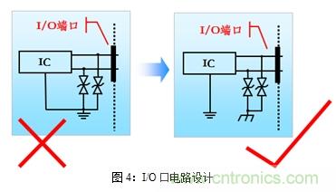 如何將EMC問題&ldquo;扼殺&rdquo;在產品開發過程中的&ldquo;搖籃里&rdquo;？