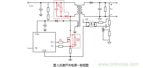 如何降低MOSFET損耗并提升EMI性能