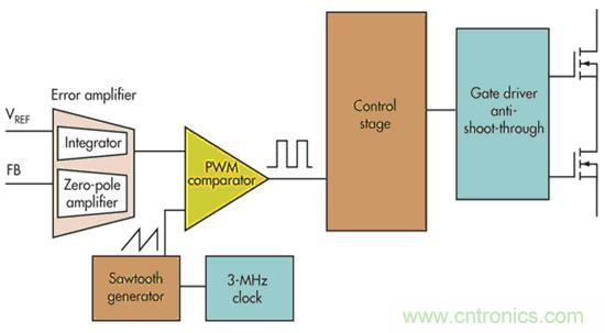 電壓模式、遲滯和基于遲滯：選擇哪一種呢？