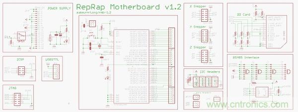 3D打印機DIY設計：硬件+軟件的Arduino開源平臺
