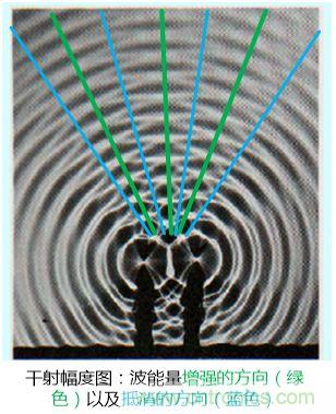 擁有了波束成形5G通信技術(shù)將&ldquo;如虎添翼&rdquo;