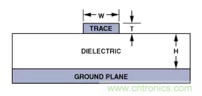 &ldquo;歪果仁&rdquo;經驗之談：高頻PCB布線實踐指南
