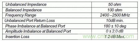 Atheros對Ralink，看WiFi產(chǎn)品的射頻電路設(shè)計