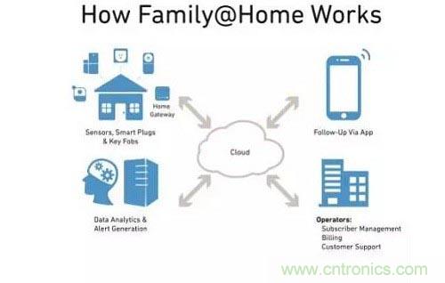 物聯網給我們的生活帶來了哪些實質性改變？