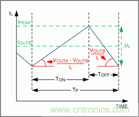 可承受整個(gè)汽車電源范圍的2MHz開(kāi)關(guān)電源