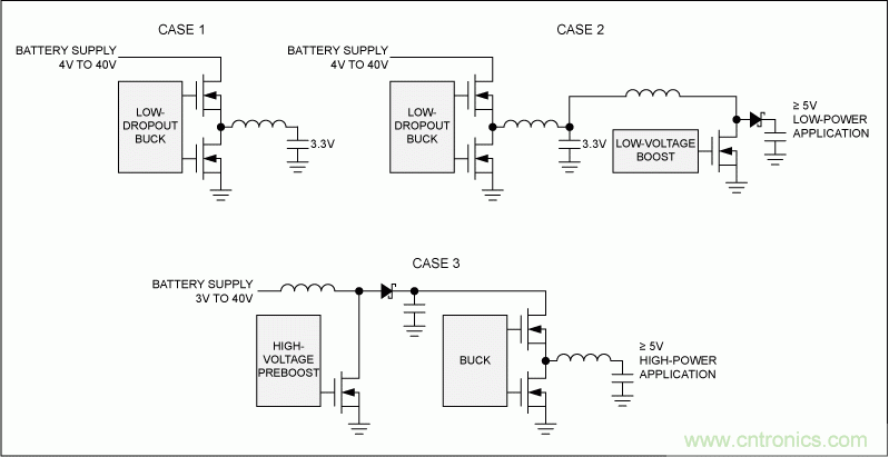 可承受整個(gè)汽車電源范圍的2MHz開(kāi)關(guān)電源