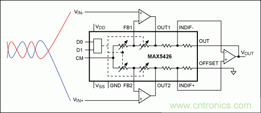 如何利用雙絞線及其它常規線纜降低EMI/RFI？
