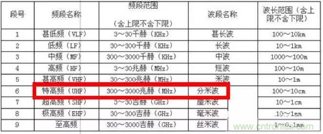 最好的天線基礎(chǔ)知識！超實用 隨時查詢