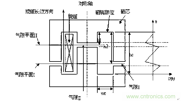 一次弄懂：集膚效應、鄰近效應、邊緣效應、渦流損耗