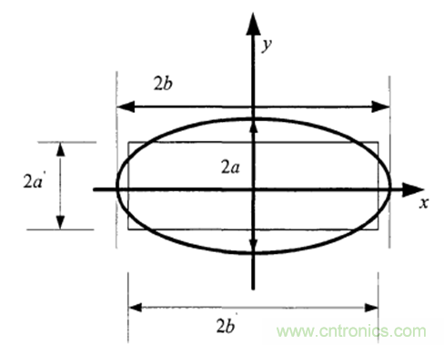 一次弄懂：集膚效應、鄰近效應、邊緣效應、渦流損耗