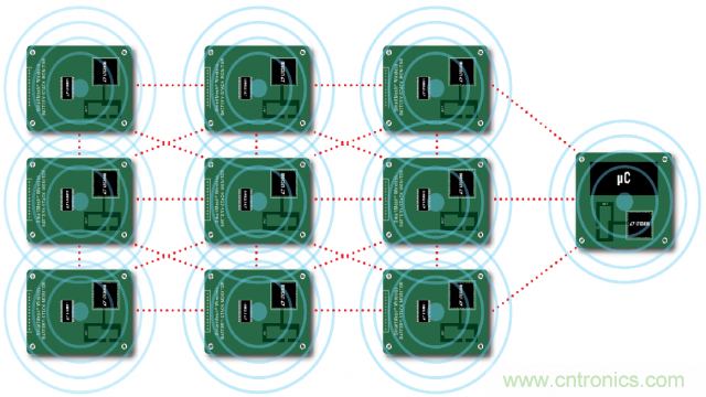 看無線電池管理系統如何滿足業界對更高可靠性的需求？