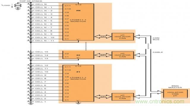 看無線電池管理系統如何滿足業界對更高可靠性的需求？