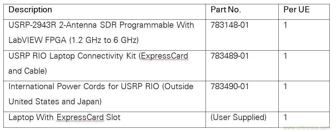 5G大規(guī)模多入多出(MIMO)測(cè)試臺(tái)：從理論到現(xiàn)實(shí)