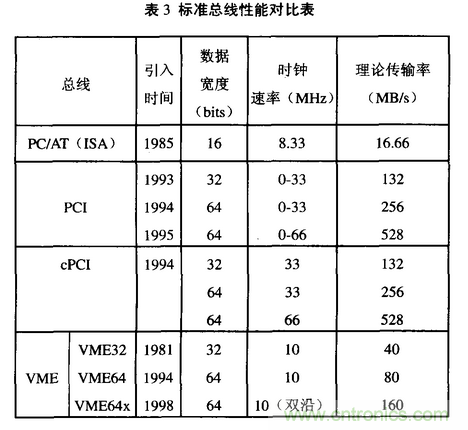 高速實時數字信號處理硬件技術發展概述