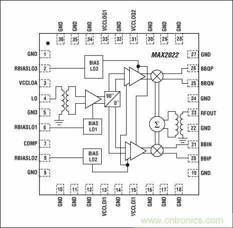 高性能射頻調制器促成多載波通信發(fā)送器設計