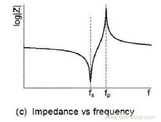 深入剖析SAW,&nbsp;BAW,&nbsp;FBAR濾波器