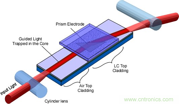 利用創(chuàng)新電子產(chǎn)品增強司機的視力、感官和反應能力