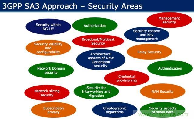遭遇DDoS、漏洞及旁路攻擊，5G如何應(yīng)對(duì)？