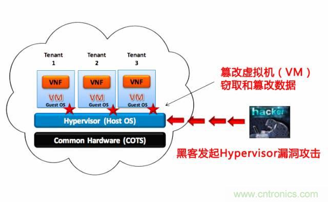 遭遇DDoS、漏洞及旁路攻擊，5G如何應(yīng)對(duì)？