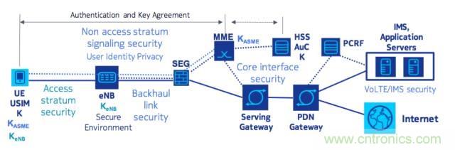 遭遇DDoS、漏洞及旁路攻擊，5G如何應(yīng)對(duì)？