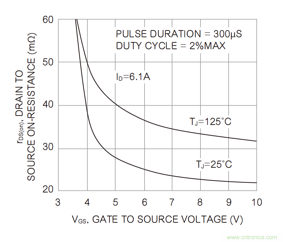 半導體元件的溫度系數(shù)：正與負