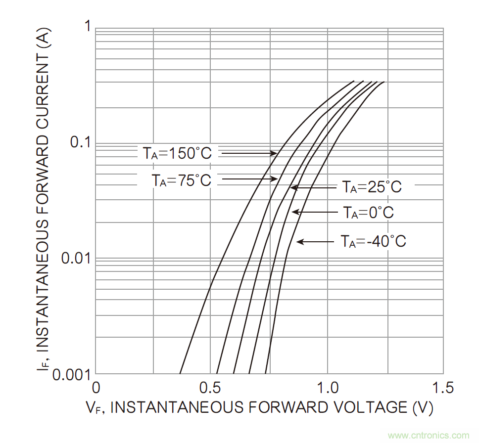 半導體元件的溫度系數(shù)：正與負