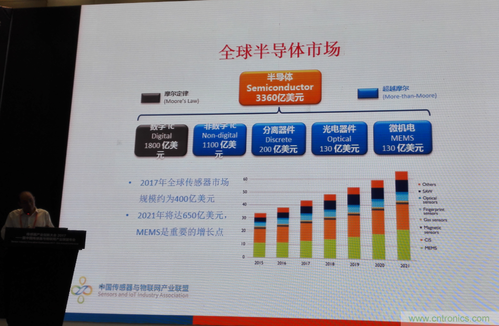 感知時代傳感器能否玩出中國特色，實現(xiàn)彎道超車？