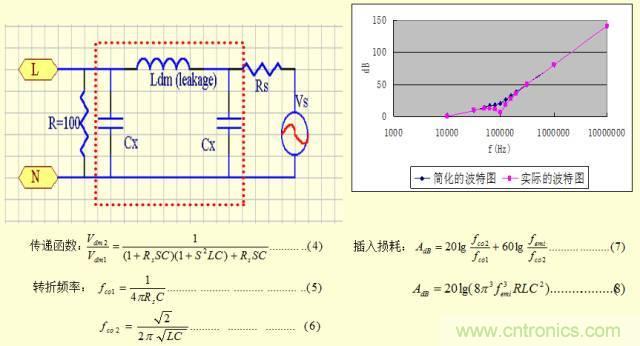 開關電源EMC知識經驗超級總匯！