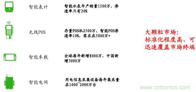 終于有人把無線通信模塊梳理清楚了！