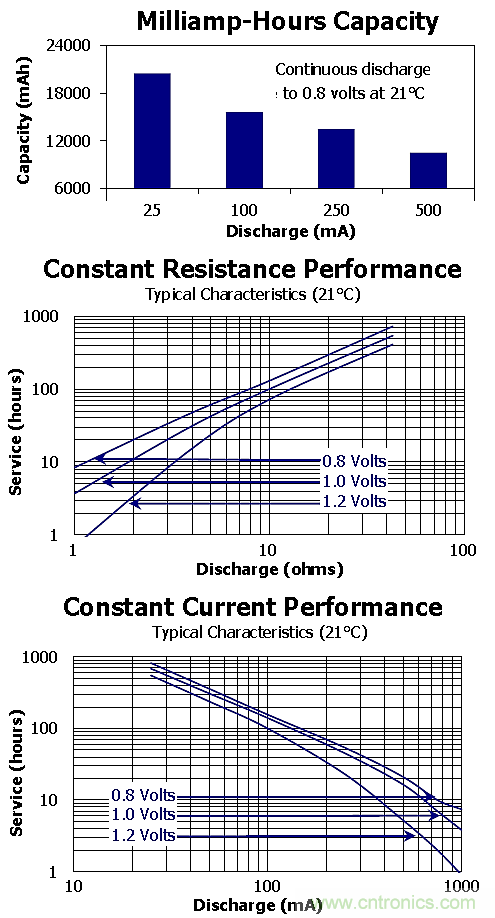 較真：一節(jié)干電池的電流到底是多少？