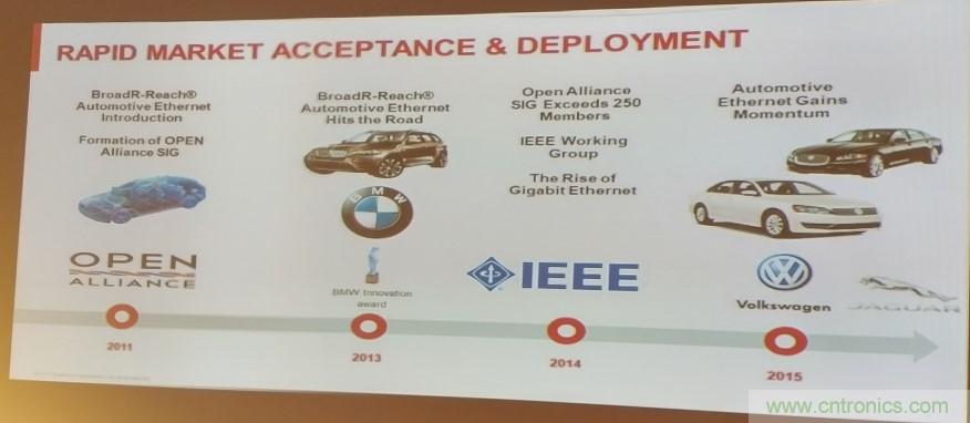 汽車以太網(wǎng)有望替代CAN，成為車內(nèi)唯一總線