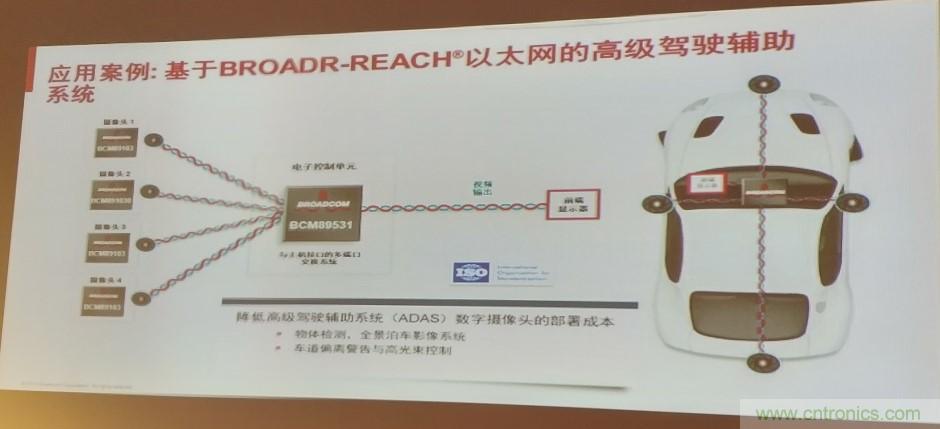 汽車以太網(wǎng)有望替代CAN，成為車內(nèi)唯一總線