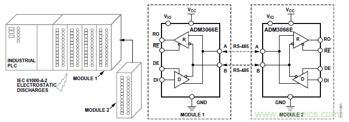 ADM3066E支持完全熱插拔，可實現無毛刺的PLC模塊插入