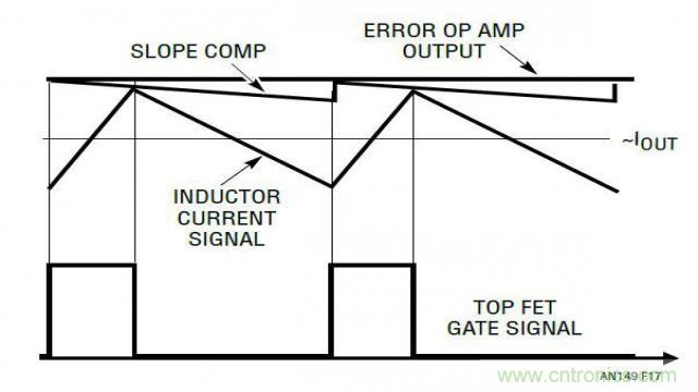 開關(guān)模式電源的建模和環(huán)路補(bǔ)償設(shè)計(jì)