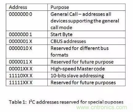嵌入式工程師常用的IIC和SPI總線協議，今天來說透！