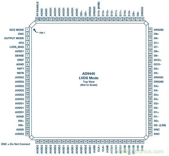 去耦電容，你選對了么？