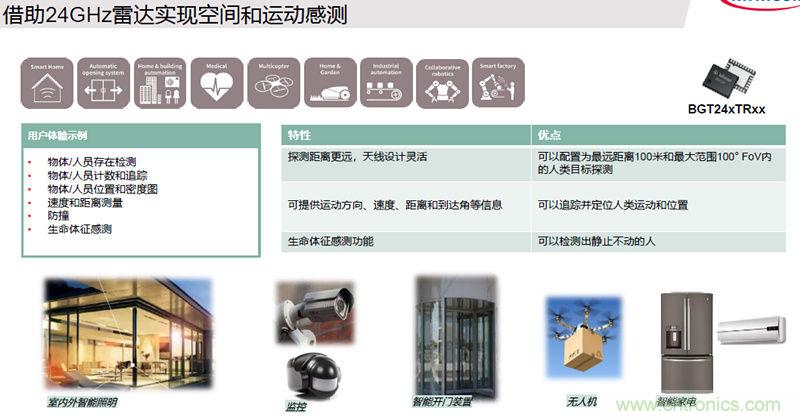 除了汽車，這么多應用都盯上了毫米波雷達！