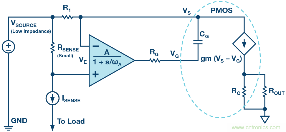為什么要在 MOSFET 柵極前面放一個 100 Ω 電阻?