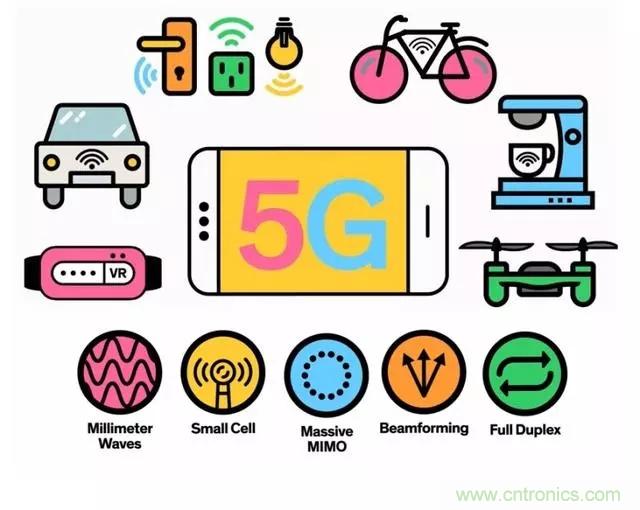 技術解析:蘋果5G毫米波八木天線專利