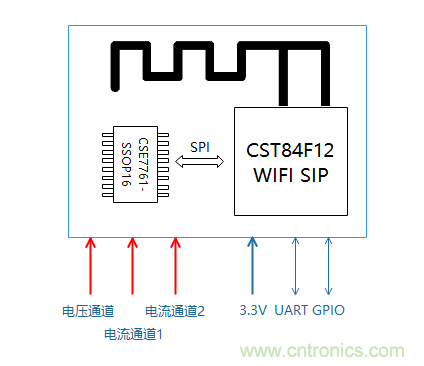 芯?？萍纪瞥鋈轮悄苡嬃磕＝M，業(yè)界體積最小