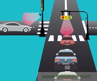 單芯片毫米波雷達傳感器有哪些優勢？