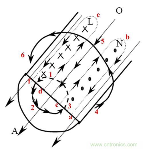 是什么限制了電源小型化？