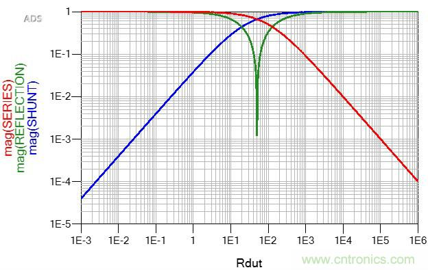 改進(jìn)不理想的電容、電感和DC/DC阻抗測(cè)量