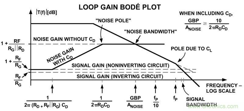 提高放大器性能，先這樣&ldquo;制服&rdquo;容性負(fù)載吧