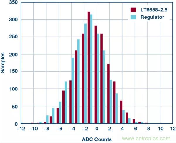 可驅動電流的高精度基準電壓源，它是這樣的&hellip;&hellip;